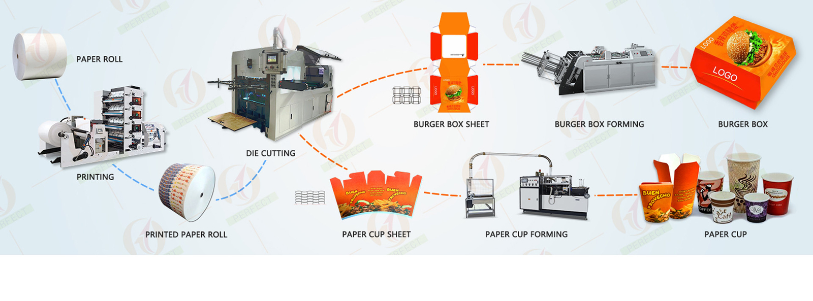 ποιότητας Φλυτζάνι εγγράφου που κατασκευάζει τις μηχανές εργοστάσιο